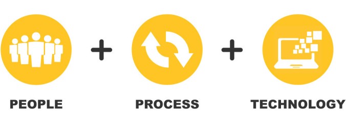 People_Process_Technology